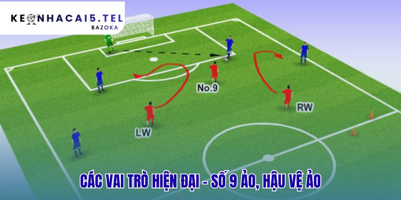 Các vị trí trong bóng đá và vai trò cụ thể trên sân luôn tiến hóa