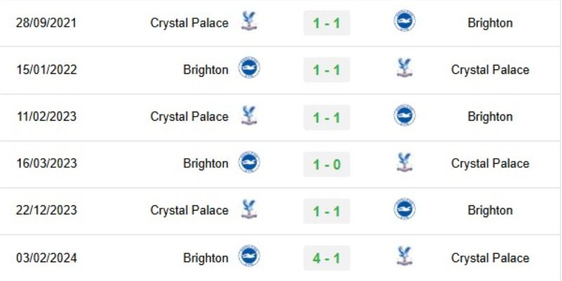 Chốt kèo Soi Kèo Brighton Vs Crystal Palace
