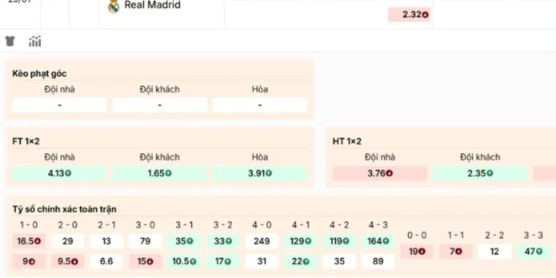 Soi kèo Benfica vs Real Madrid ngày 29/01/2026 03:00 chốt các kèo giá trị