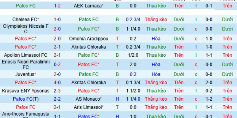Chốt kèo tiềm năng với lựa chọn an toàn Slavia Prague +0