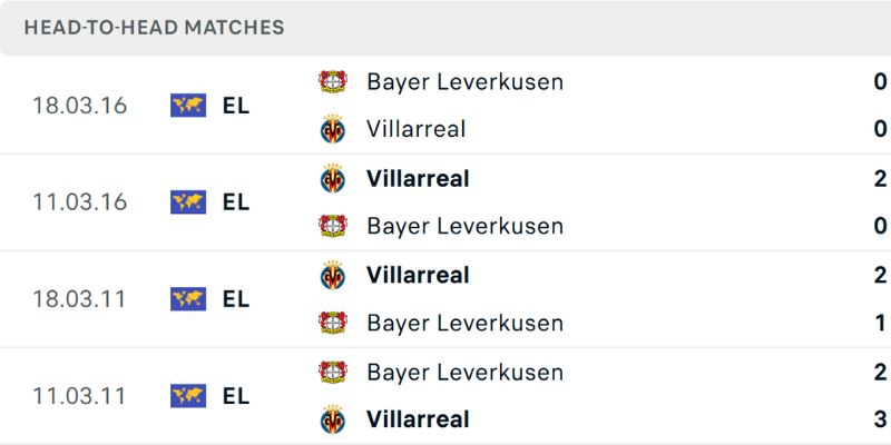 Soi Kèo Bayer Leverkusen Vs Villarreal tìm cửa cược giá trị